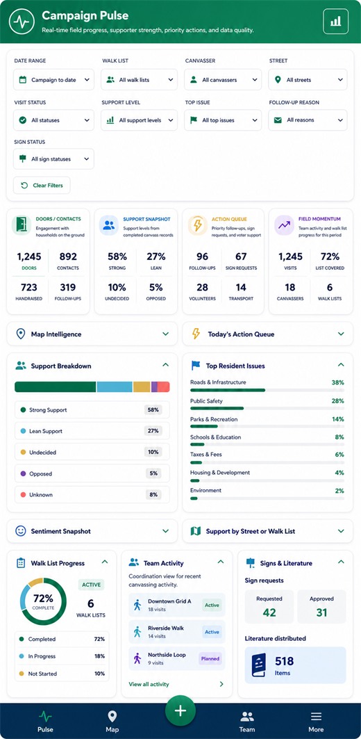 WardWalk Campaign Pulse reports and data on a phone